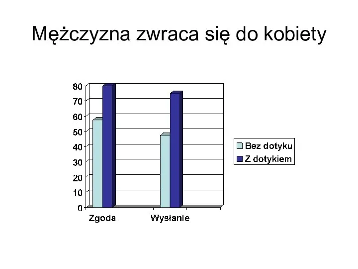 Mężczyzna zwraca się do kobiety