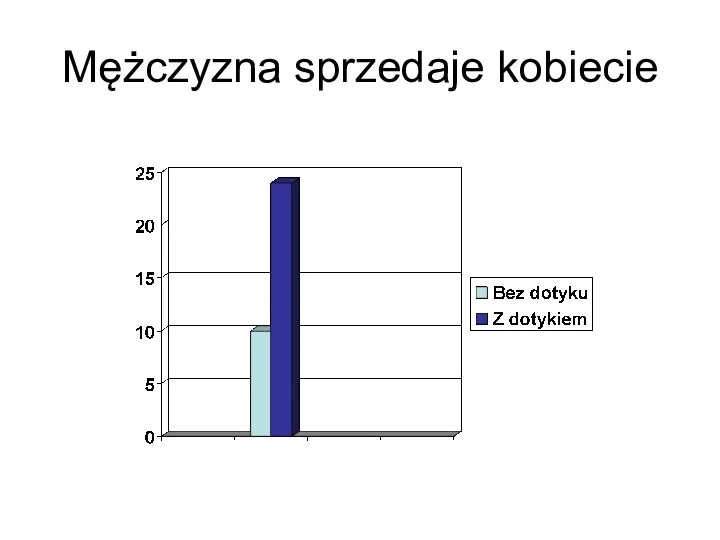 Mężczyzna sprzedaje kobiecie