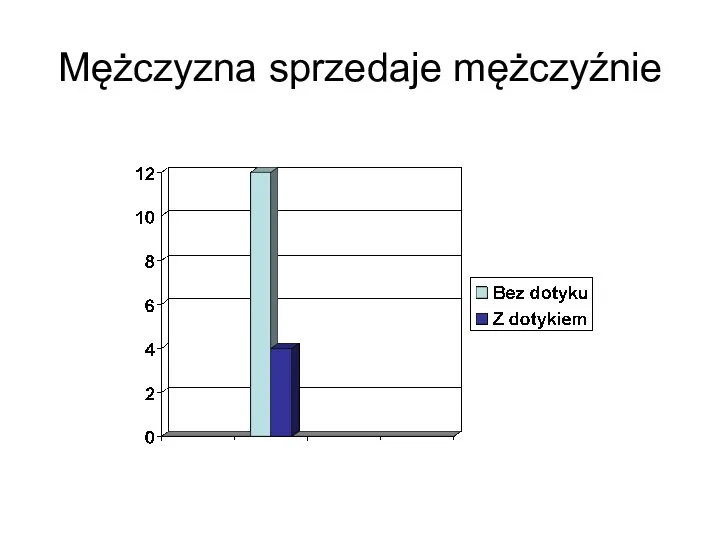 Mężczyzna sprzedaje mężczyźnie