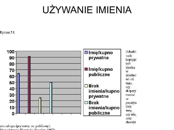 UŻYWANIE IMIENIA