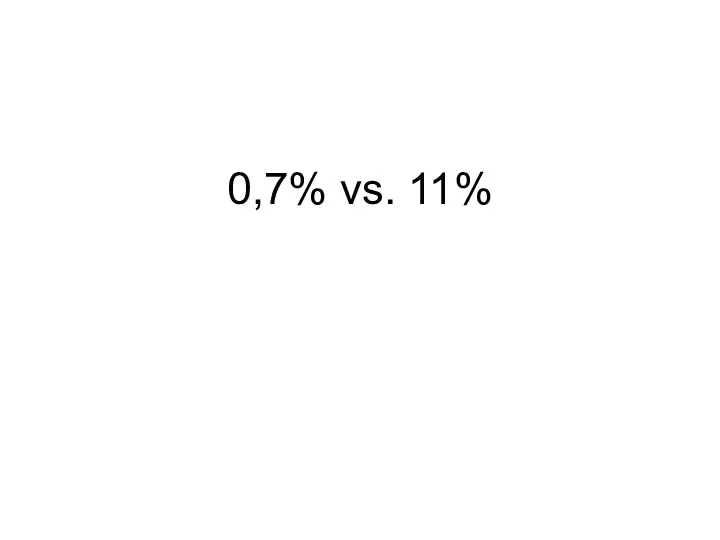 0,7% vs. 11%