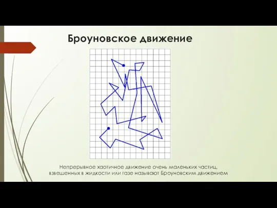 Броуновское движение Непрерывное хаотичное движение очень маленьких частиц, взвешенных в жидкости или газе называют Броуновским движением