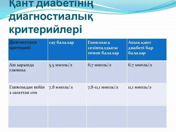 Қант диабетінің диагностиалық критерийлері