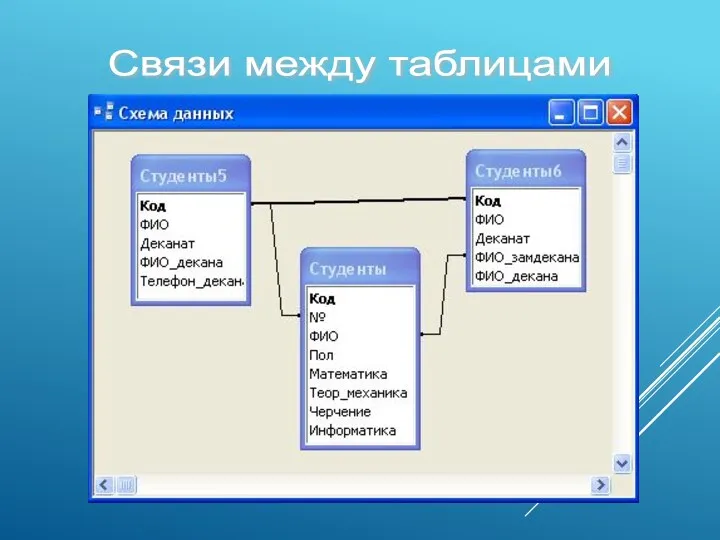 Связи между таблицами