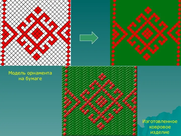 Модель орнамента на бумаге Изготовленное ковровое изделие
