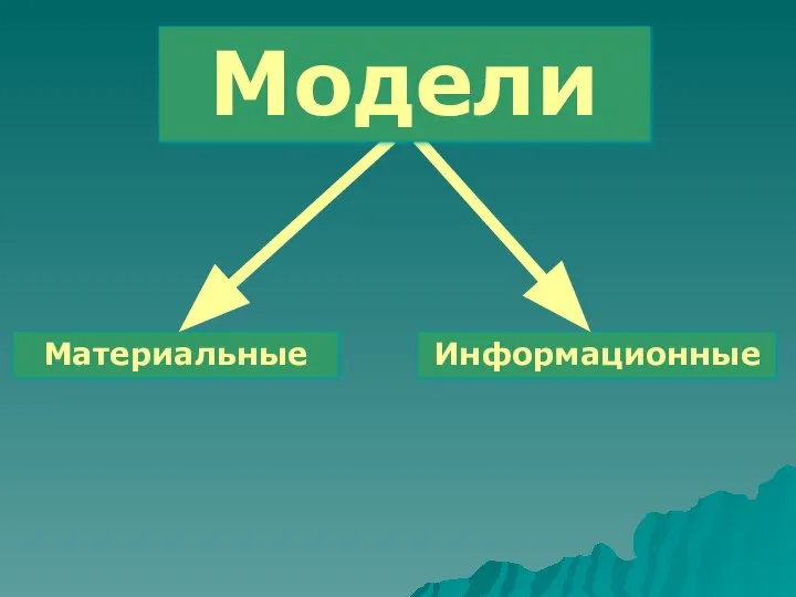 Материальные Информационные Модели