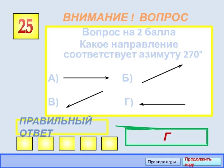 ВНИМАНИЕ ! ВОПРОС Вопрос на 2 балла Какое направление соответствует азимуту 270°