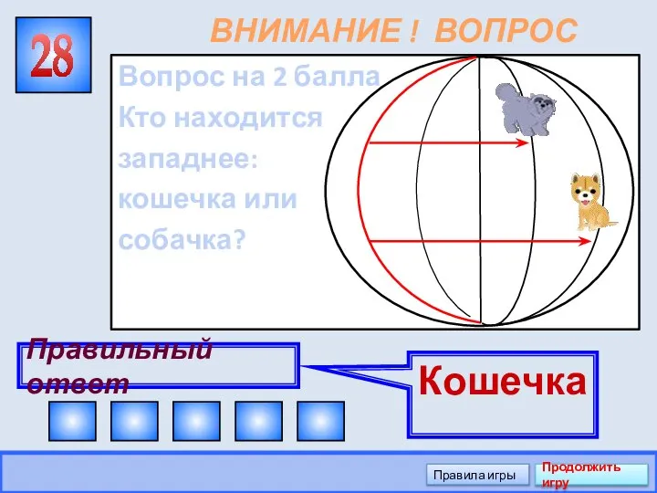 ВНИМАНИЕ ! ВОПРОС Вопрос на 2 балла Кто находится западнее: кошечка или