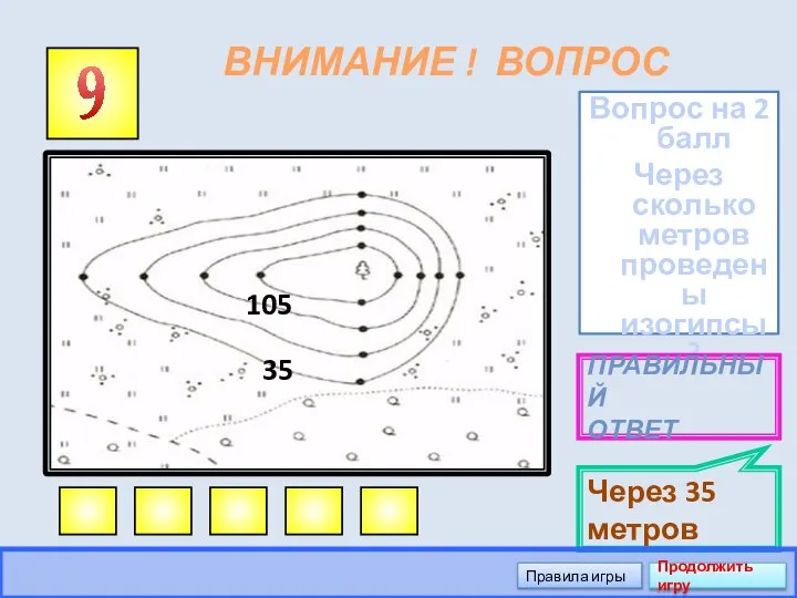 ВНИМАНИЕ ! ВОПРОС Вопрос на 2 балл Через сколько метров проведены изогипсы?