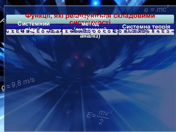 Функції, які реалізуються складовими системності Системний підхід Орієнтаційна Світоглядна Системний метод (системний