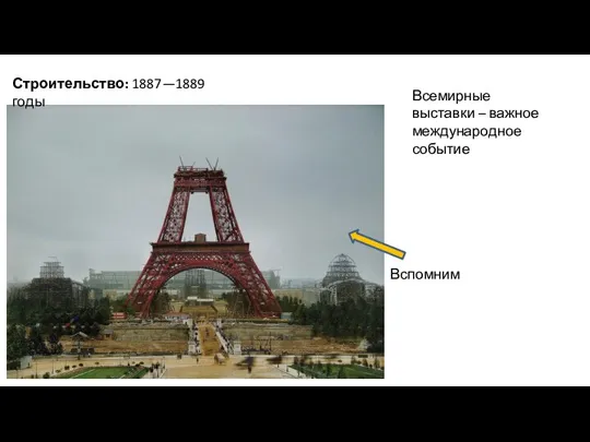 Строительство: 1887—1889 годы Всемирные выставки – важное международное событие Вспомним