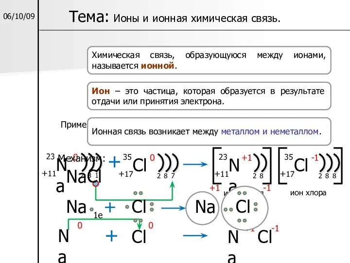 06/10/09 Тема: Ионы и ионная химическая связь. Химическая связь, образующуюся между ионами,