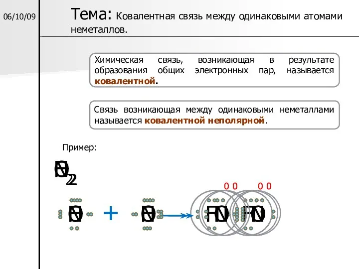 Тема: Ковалентная связь между одинаковыми атомами неметаллов. Химическая связь, возникающая в результате