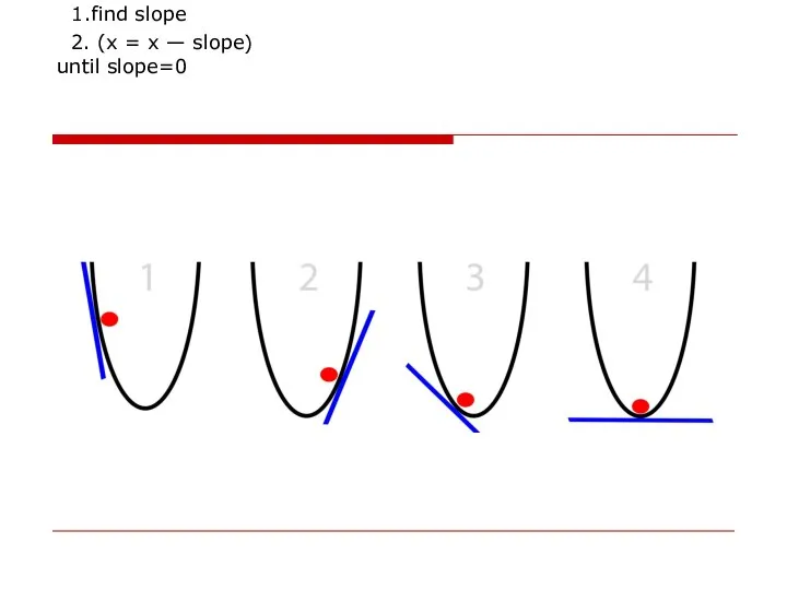 1.find slope 2. (x = x — slope) until slope=0