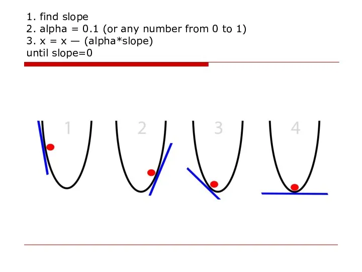 1. find slope 2. alpha = 0.1 (or any number from 0