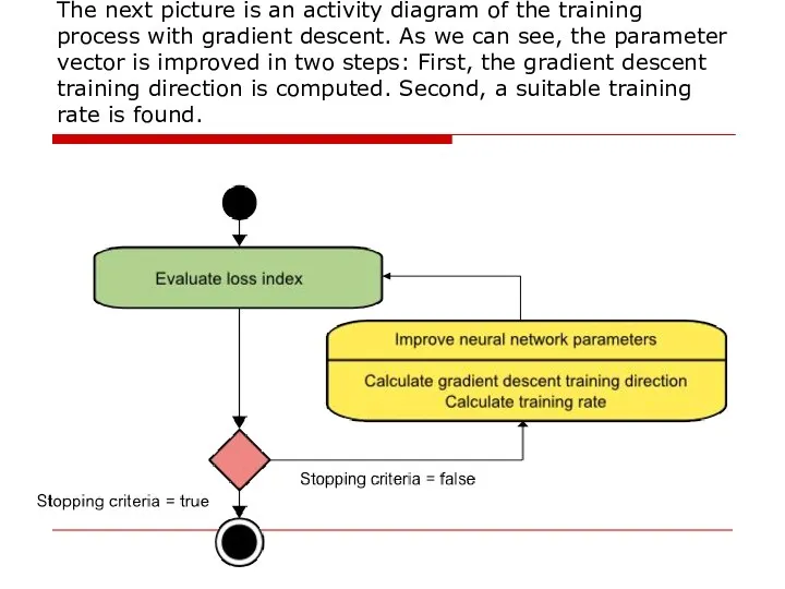 The next picture is an activity diagram of the training process with