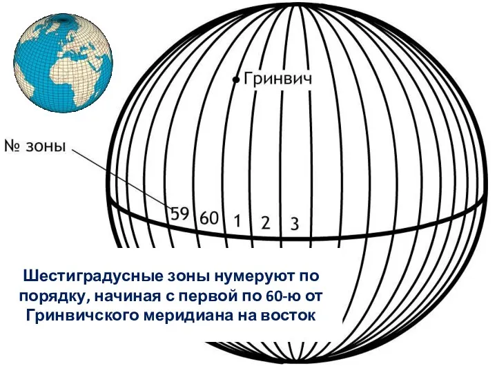 Шестиградусные зоны нумеруют по порядку, начиная с первой по 60-ю от Гринвичского меридиана на восток