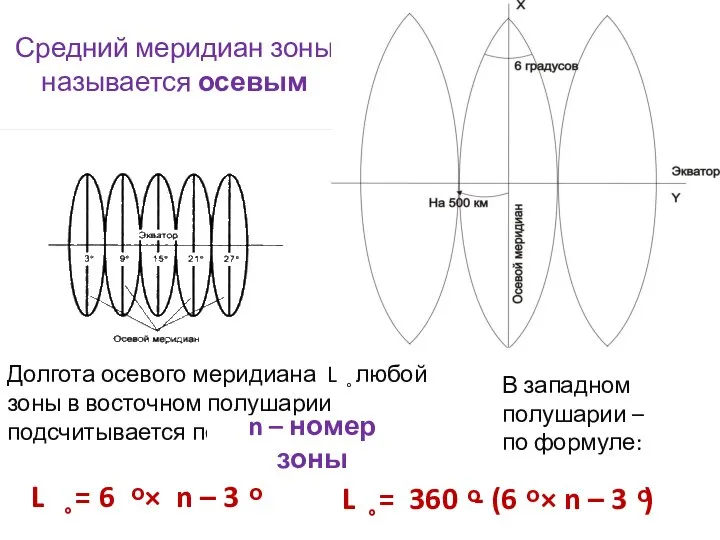 Средний меридиан зоны называется осевым L ̥ = 6 ͦ × n
