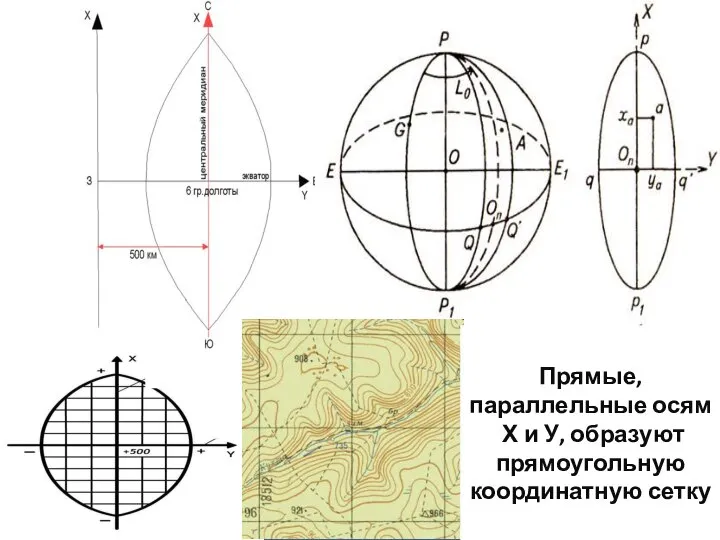 Прямые, параллельные осям Х и У, образуют прямоугольную координатную сетку