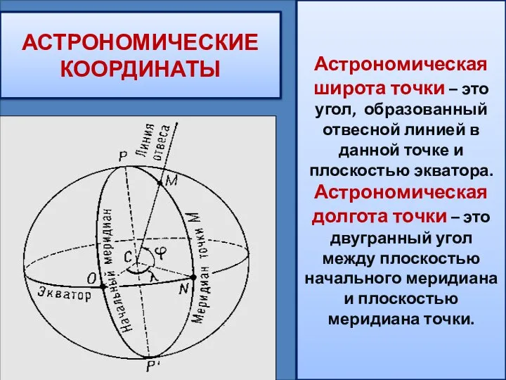 АСТРОНОМИЧЕСКИЕ КООРДИНАТЫ Астрономическая широта точки – это угол, образованный отвесной линией в