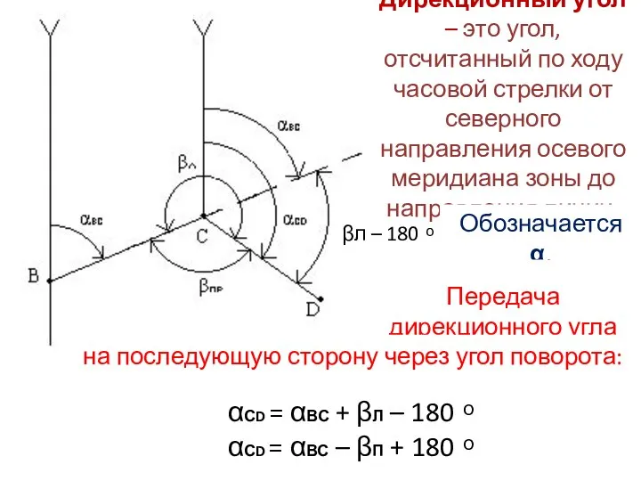 βл – 180 ͦ Дирекционный угол – это угол, отсчитанный по ходу