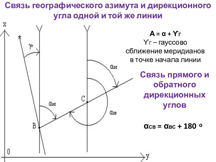 Связь географического азимута и дирекционного угла одной и той же линии А