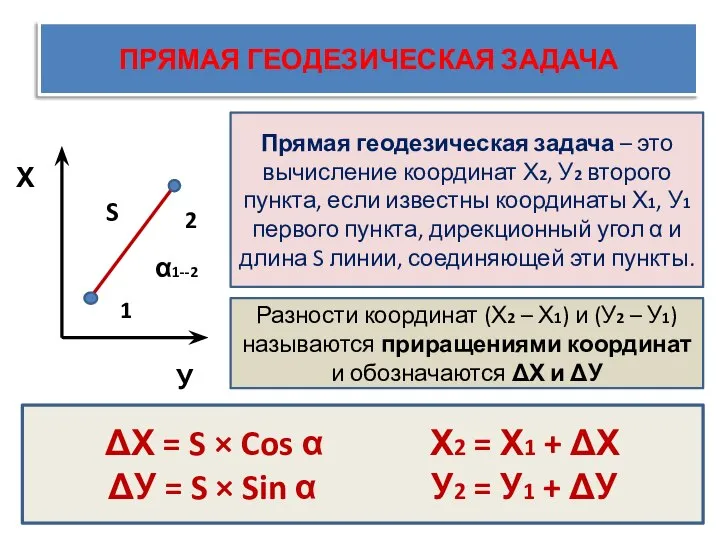 ПРЯМАЯ ГЕОДЕЗИЧЕСКАЯ ЗАДАЧА Х У 1 2 Прямая геодезическая задача – это