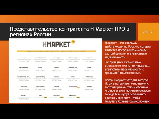 Представительство контрагента Н-Маркет ПРО в регионах России Стр. Нмаркет – это система,