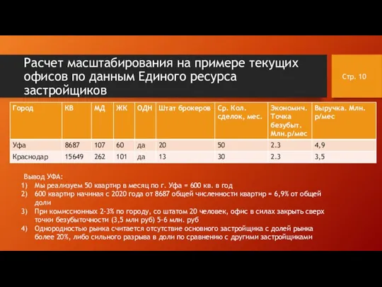 Расчет масштабирования на примере текущих офисов по данным Единого ресурса застройщиков Стр.