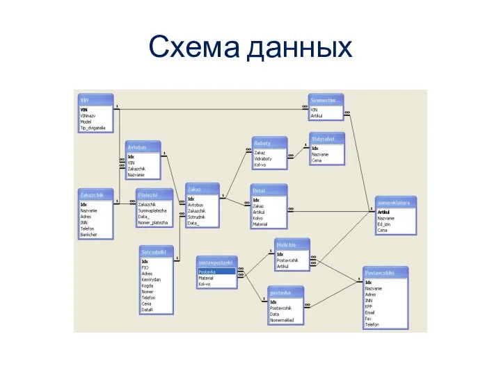 Схема данных