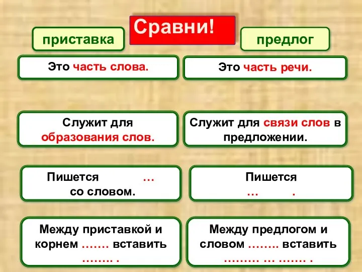 Сравни! приставка предлог Это часть слова. Это часть речи. Служит для образования