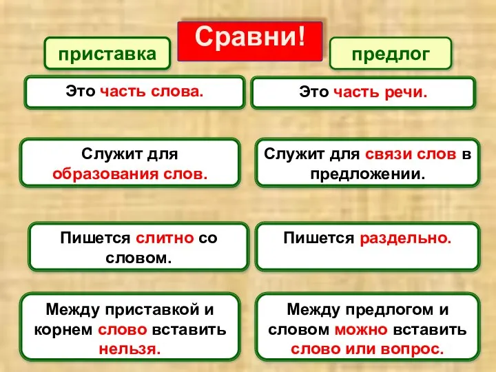 Сравни! приставка предлог Это часть слова. Это часть речи. Служит для образования