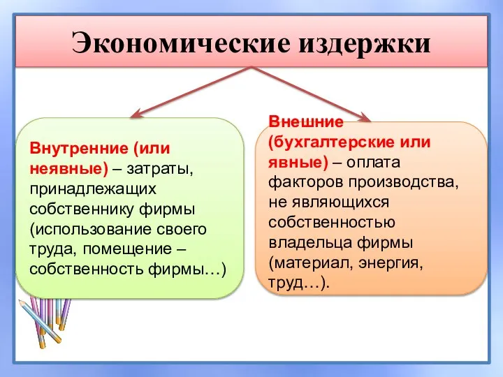 Экономические издержки Внутренние (или неявные) – затраты, принадлежащих собственнику фирмы (использование своего