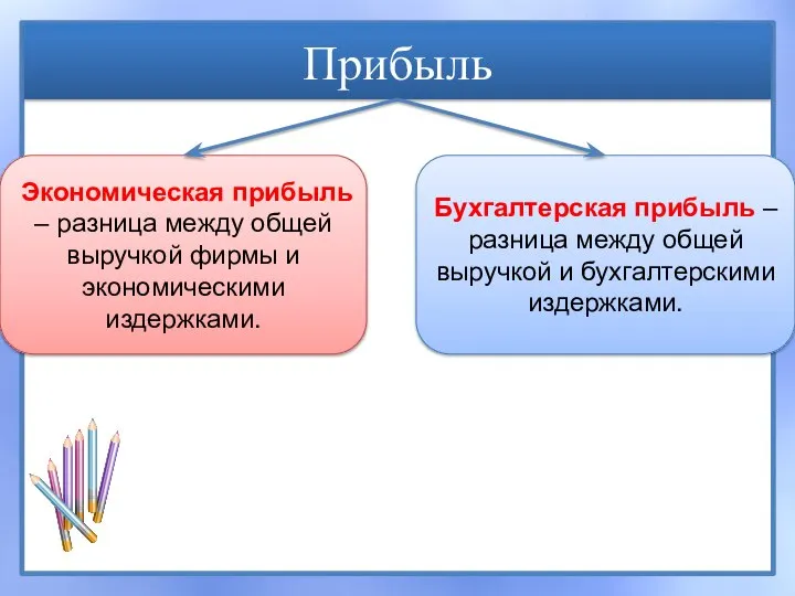 Прибыль Экономическая прибыль – разница между общей выручкой фирмы и экономическими издержками.