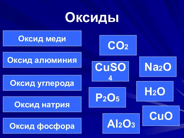 09/03/2023 Оксиды Оксид меди Оксид углерода Оксид натрия Оксид фосфора Оксид алюминия