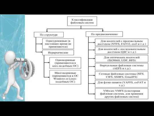 ЛЕКЦИЯ 5: РАБОТА С ФАЙЛОВОЙ СИСТЕМОЙ В ОПЕРАЦИОННЫХ СИСТЕМАХ