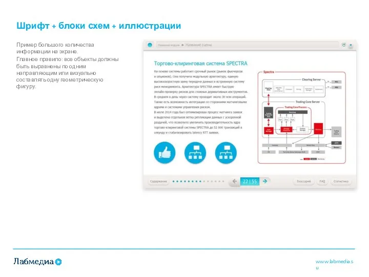 Шрифт + блоки схем + иллюстрации Пример большого количества информации на экране.