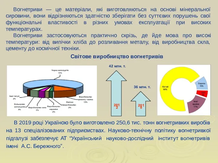 Вогнетриви — це матеріали, які виготовляються на основі мінеральної сировини, вони відрізняються