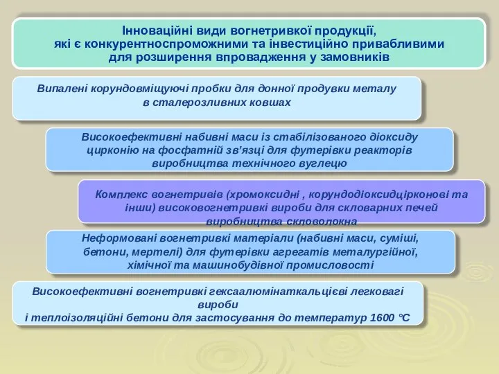 Випалені корундовміщуючі пробки для донної продувки металу в сталерозливних ковшах Високоефективні набивні