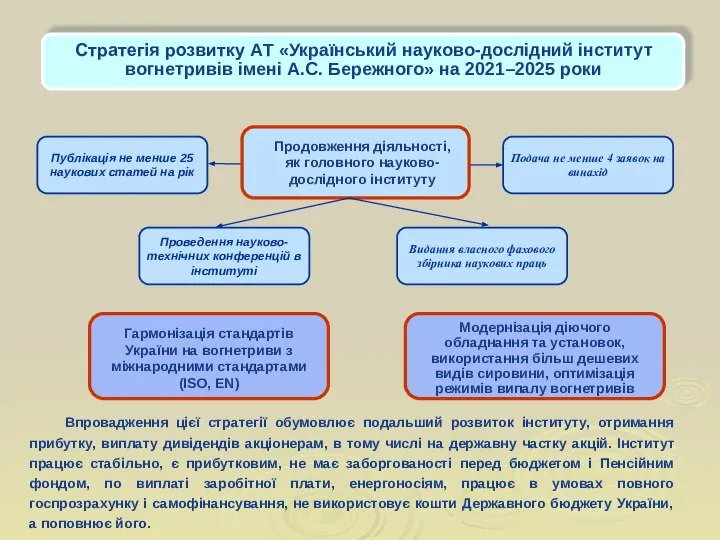 Подача не менше 4 заявок на винахід Публікація не менше 25 наукових