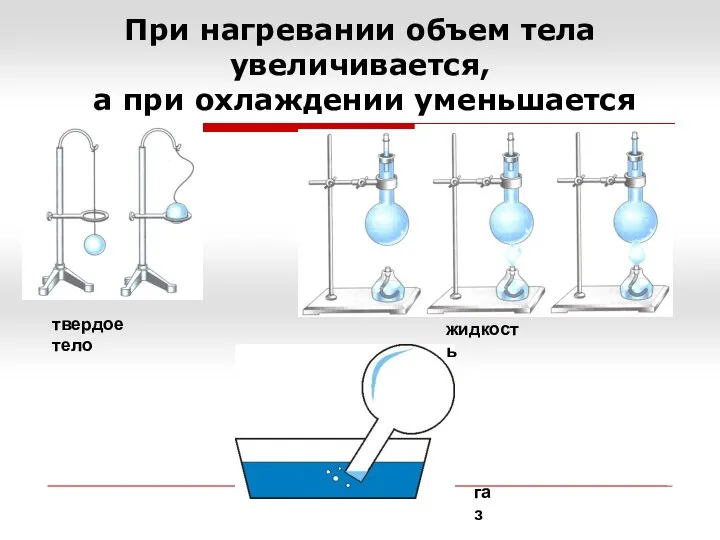 При нагревании объем тела увеличивается, а при охлаждении уменьшается твердое тело жидкость газ