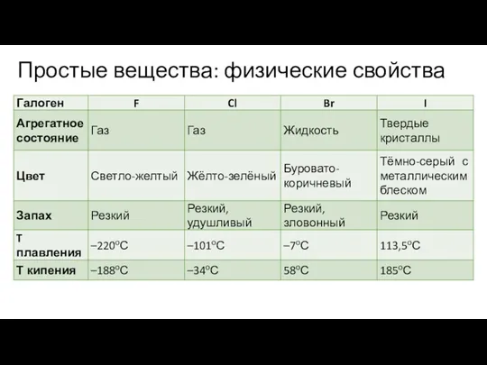 Простые вещества: физические свойства