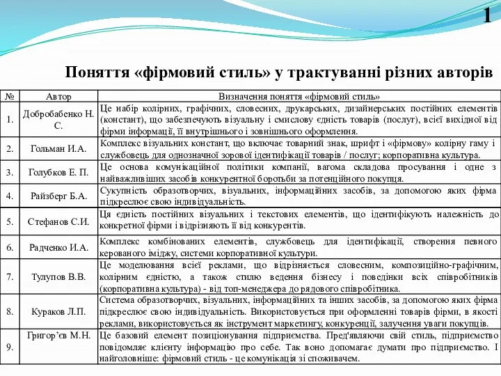 Поняття «фірмовий стиль» у трактуванні різних авторів 1