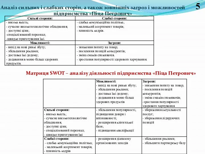 Аналіз сильних і слабких сторін, а також зовнішніх загроз і можливостей підприємства