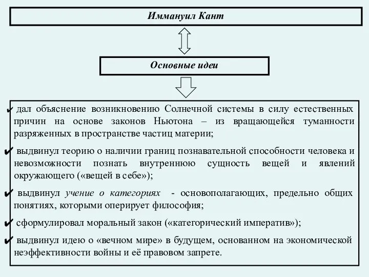 Иммануил Кант Основные идеи дал объяснение возникновению Солнечной системы в силу естественных