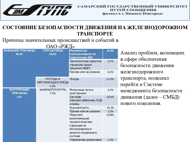 СОСТОЯНИЕ БЕЗОПАСНОСТИ ДВИЖЕНИЯ НА ЖЕЛЕЗНОДОРОЖНОМ ТРАНСПОРТЕ Причины значительных происшествий и событий в