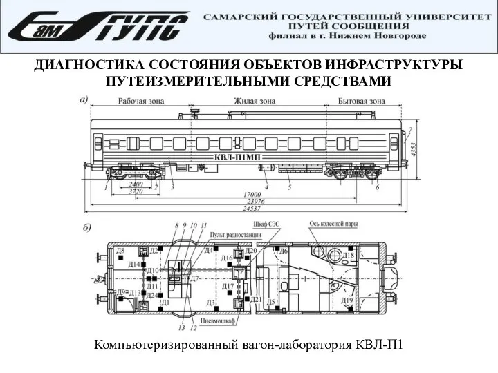 ДИАГНОСТИКА СОСТОЯНИЯ ОБЪЕКТОВ ИНФРАСТРУКТУРЫ ПУТЕИЗМЕРИТЕЛЬНЫМИ СРЕДСТВАМИ Компьютеризированный вагон-лаборатория КВЛ-П1