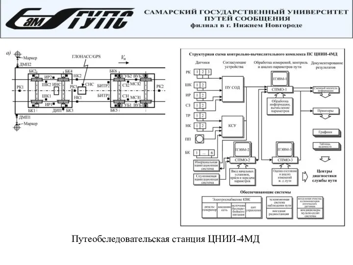 Путеобследовательская станция ЦНИИ-4МД