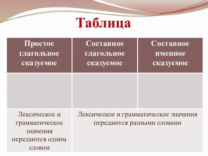 Таблица