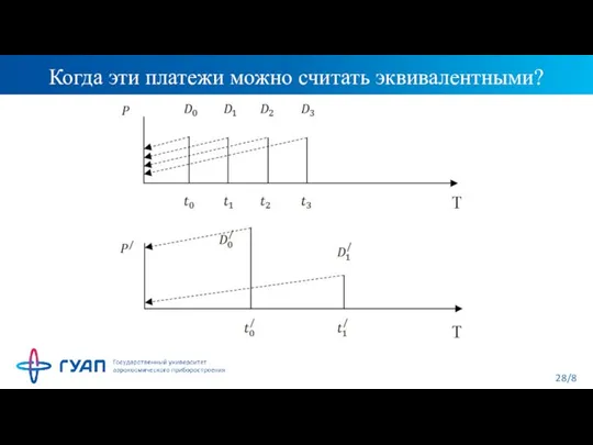 Когда эти платежи можно считать эквивалентными?